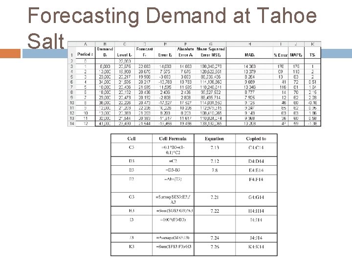 Forecasting Demand at Tahoe Salt 