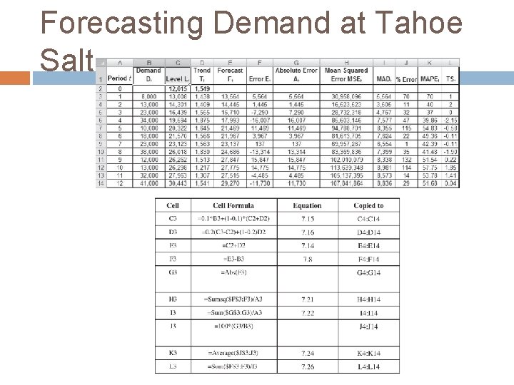 Forecasting Demand at Tahoe Salt 