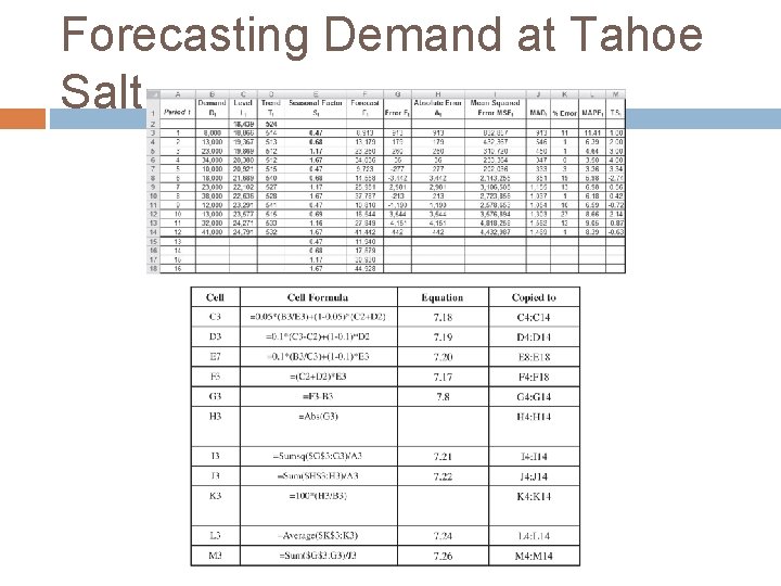 Forecasting Demand at Tahoe Salt 