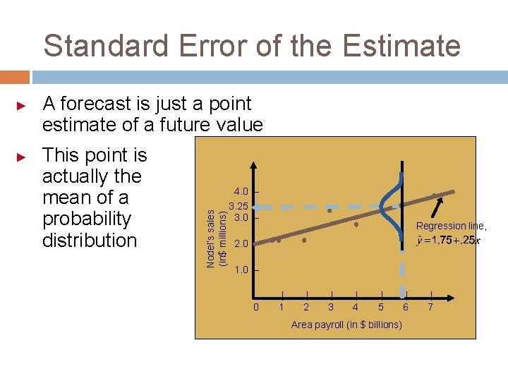 Standard Error of the Estimate ► A forecast is just a point estimate of