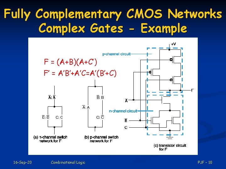 Fully Complementary CMOS Networks Complex Gates - Example F = (A+B)(A+C’) F’ = A’B’+A’C=A’(B’+C)