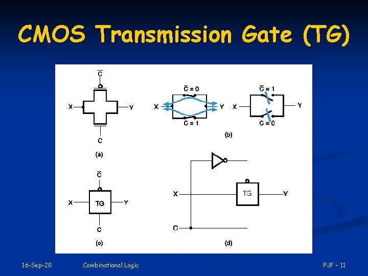 CMOS Transmission Gate (TG) 16 -Sep-20 Combinational Logic PJF - 11 