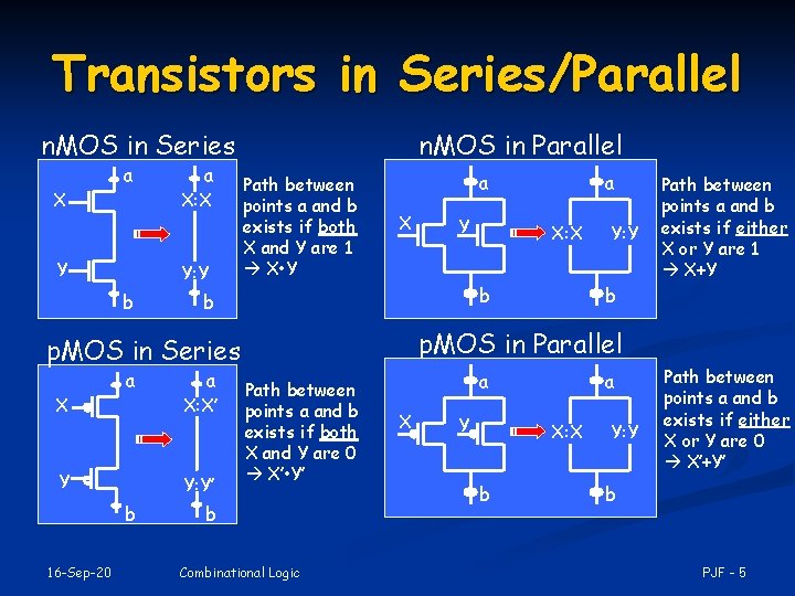 Transistors in Series/Parallel n. MOS in Series X a Y a X: X Y: