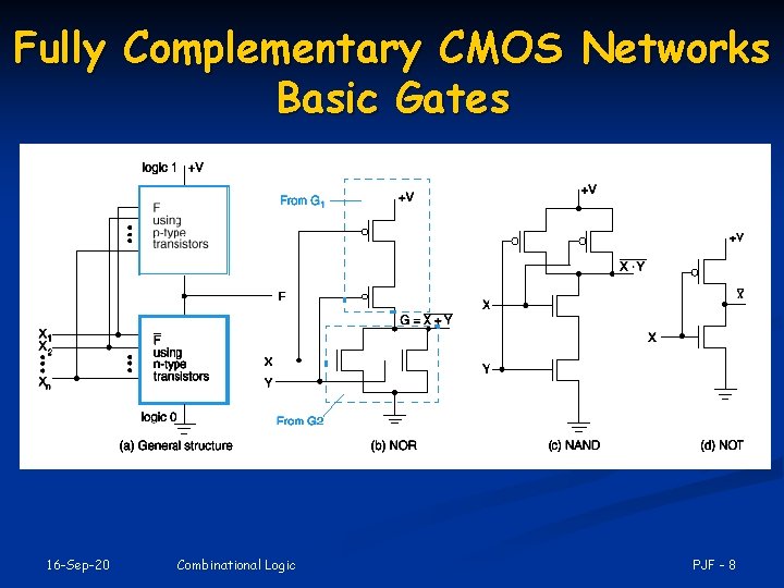 Fully Complementary CMOS Networks Basic Gates 16 -Sep-20 Combinational Logic PJF - 8 