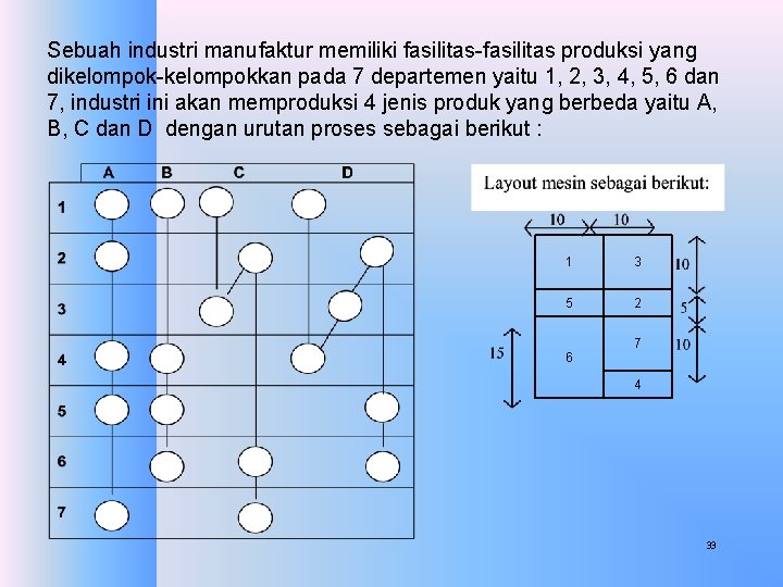 Sebuah industri manufaktur memiliki fasilitas-fasilitas produksi yang dikelompok-kelompokkan pada 7 departemen yaitu 1, 2,