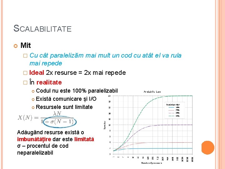 SCALABILITATE Mit � Cu cât paralelizăm mai mult un cod cu atât el va