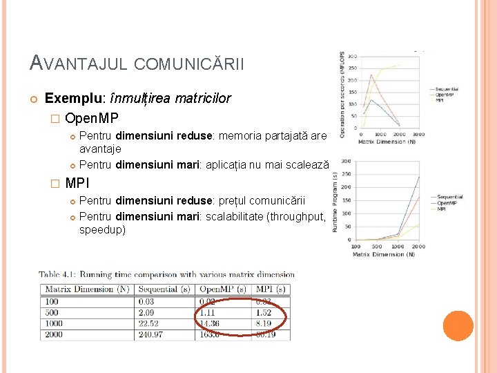 AVANTAJUL COMUNICĂRII Exemplu: înmulțirea matricilor � Open. MP � Pentru dimensiuni reduse: memoria partajată