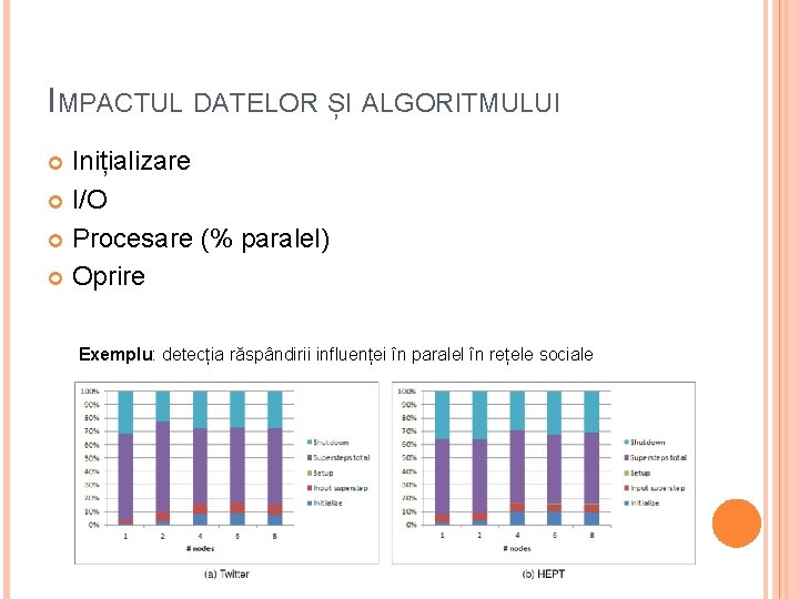 IMPACTUL DATELOR ȘI ALGORITMULUI Inițializare I/O Procesare (% paralel) Oprire Exemplu: detecția răspândirii influenței