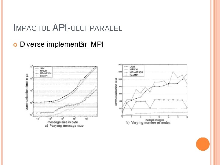 IMPACTUL API-ULUI PARALEL Diverse implementări MPI 