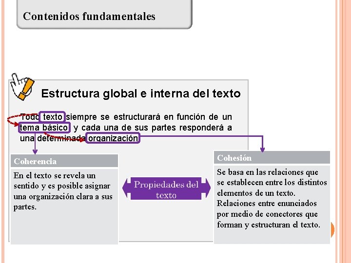 Contenidos fundamentales Estructura global e interna del texto Todo texto siempre se estructurará en