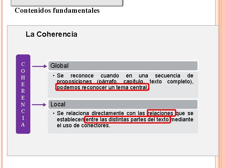 Contenidos fundamentales La Coherencia C O H E R E N C I A