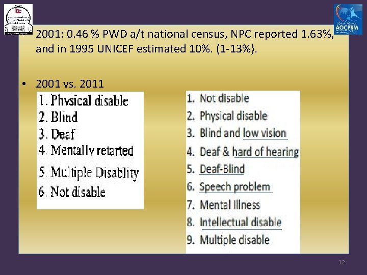  • 2001: 0. 46 % PWD a/t national census, NPC reported 1. 63%,