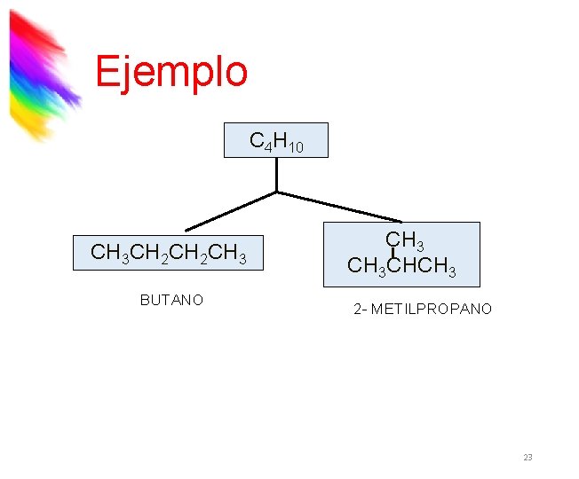 Ejemplo C 4 H 10 CH 3 CH 2 CH 3 BUTANO CH 3