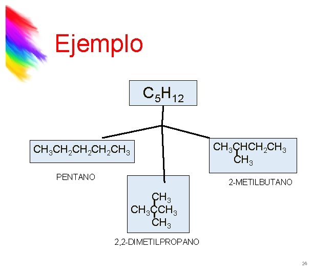 Ejemplo C 5 H 12 CH 3 CHCH 2 CH 3 CH 2 CH