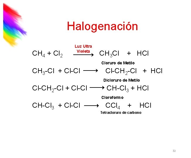 Halogenación CH 4 + Cl 2 Luz Ultra Violeta CH 3 Cl + HCl