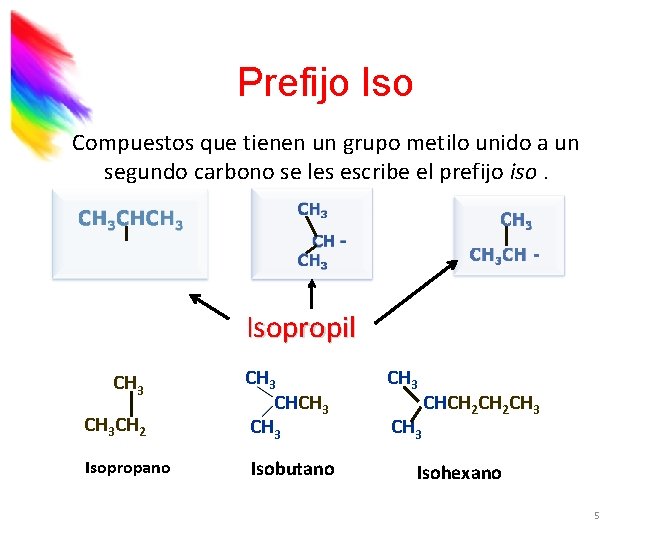 Prefijo Iso Compuestos que tienen un grupo metilo unido a un segundo carbono se