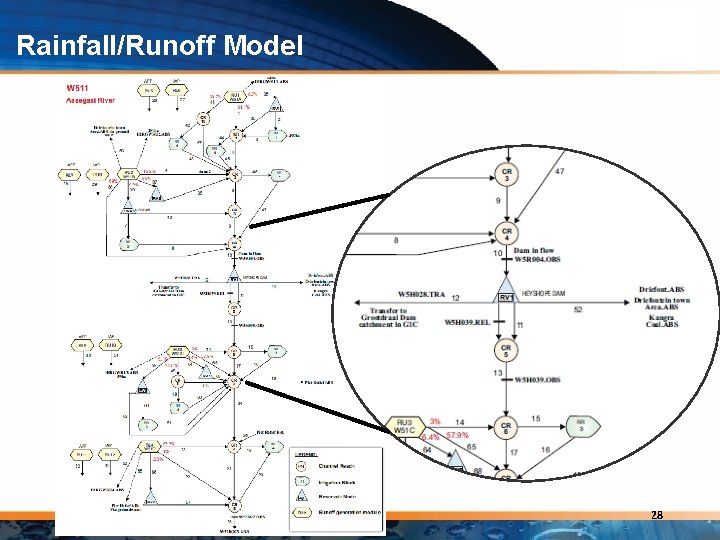 Rainfall/Runoff Model 28 