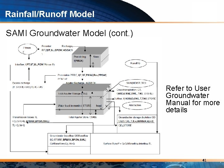 Rainfall/Runoff Model SAMI Groundwater Model (cont. ) Refer to User Groundwater Manual for more