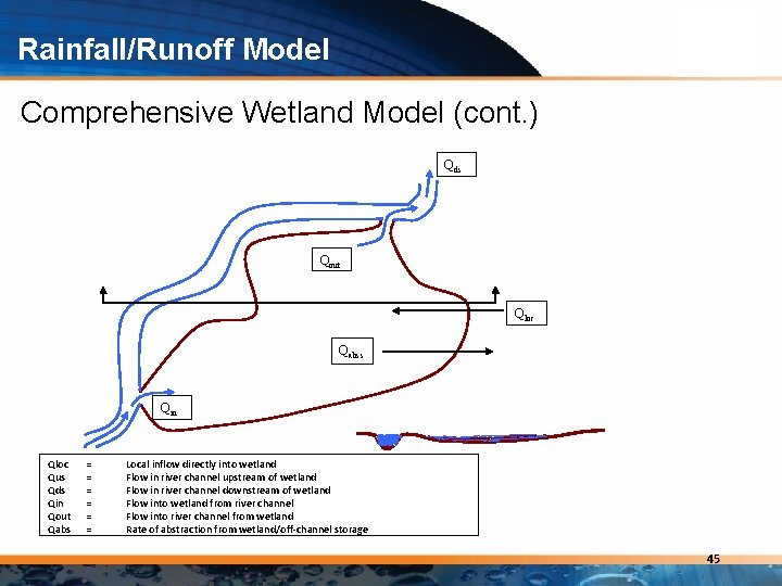 Rainfall/Runoff Model Comprehensive Wetland Model (cont. ) Qds Qout Qloc Qabss Qin Qloc Qus