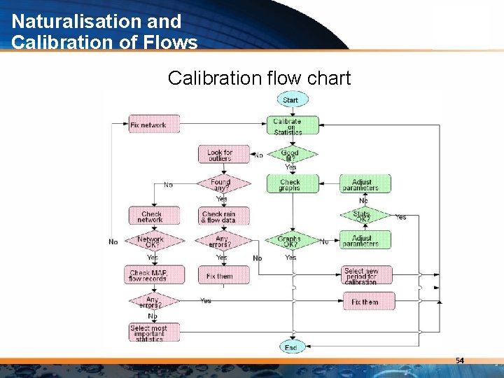 Naturalisation and Calibration of Flows Calibration flow chart 54 