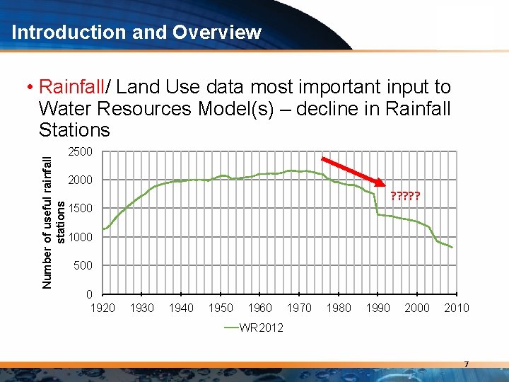 Introduction and Overview Number of useful rainfall stations • Rainfall/ Land Use data most