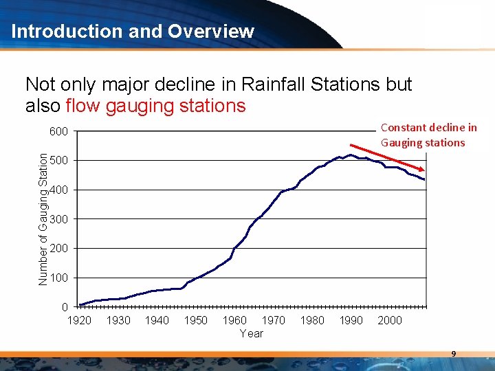 Introduction and Overview Not only major decline in Rainfall Stations but also flow gauging