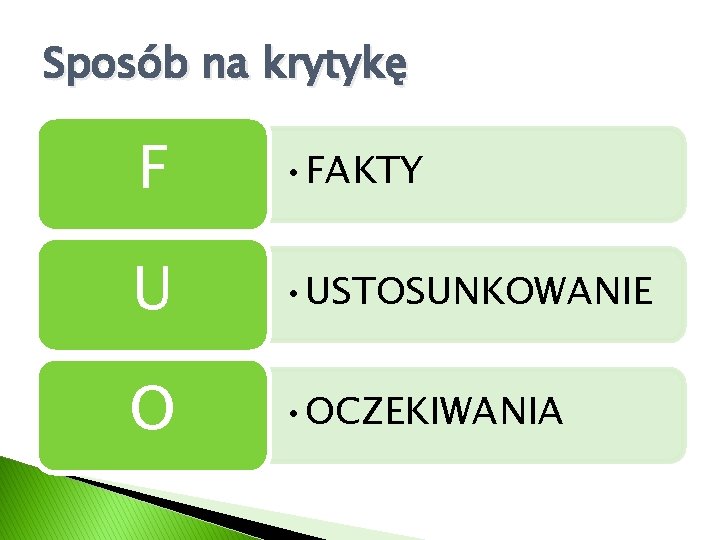 Sposób na krytykę F • FAKTY U • USTOSUNKOWANIE O • OCZEKIWANIA 