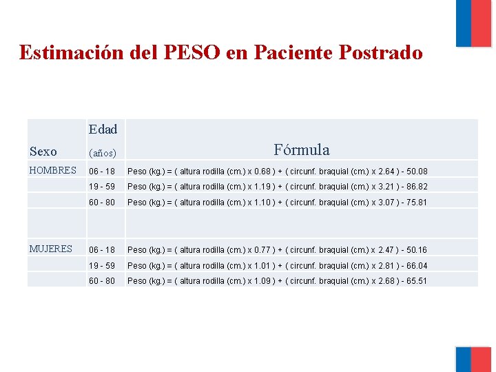 Estimación del PESO en Paciente Postrado Edad Fórmula Sexo (años) HOMBRES 06 - 18