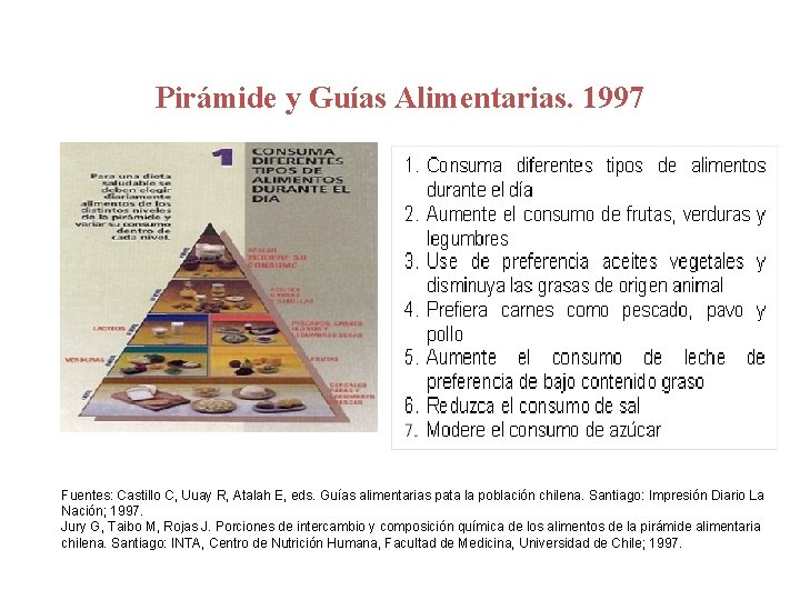 Pirámide y Guías Alimentarias. 1997 Fuentes: Castillo C, Uuay R, Atalah E, eds. Guías