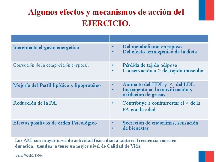 Algunos efectos y mecanismos de acción del EJERCICIO. Incrementa el gasto energético • •