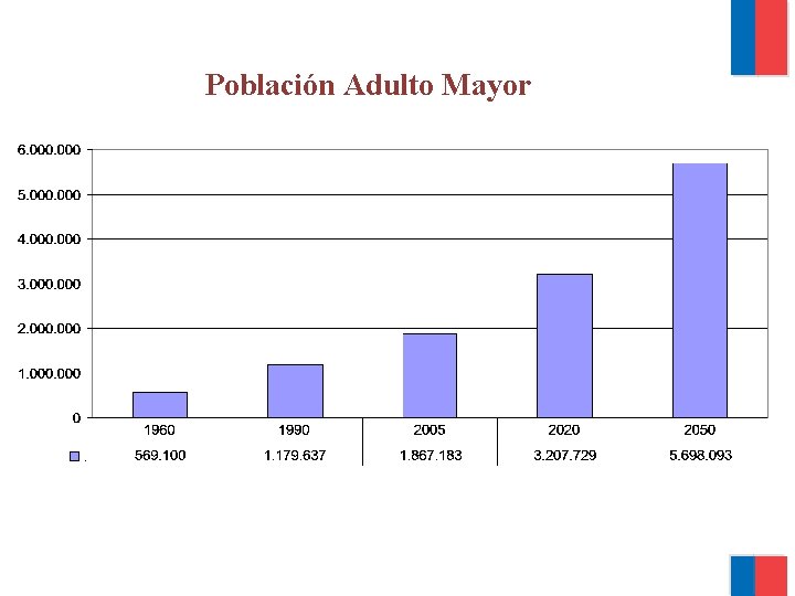Población Adulto Mayor 