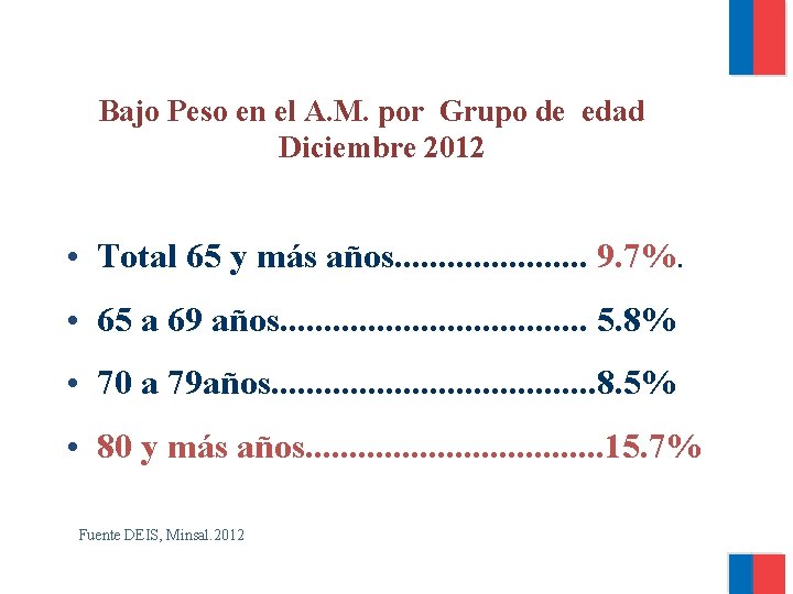 Bajo Peso en el A. M. por Grupo de edad Diciembre 2012 • Total