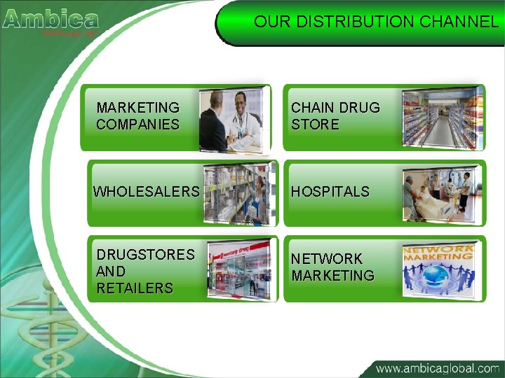 OUR DISTRIBUTION CHANNEL MARKETING COMPANIES CHAIN DRUG STORE WHOLESALERS HOSPITALS DRUGSTORES AND RETAILERS NETWORK