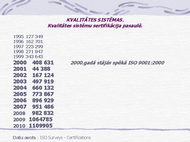 KVALITĀTES SISTĒMAS. Kvalitātes sistēmu sertifikācija pasaulē. 1995 1996 1997 1998 1999 127 349 162