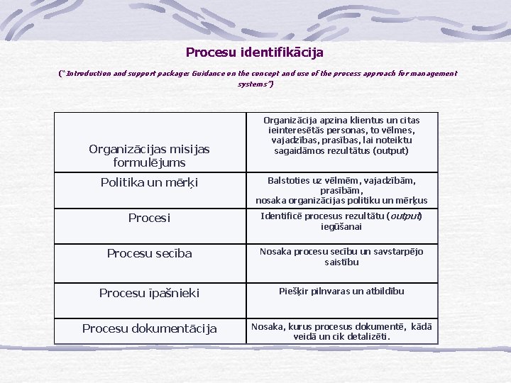 Procesu identifikācija (“Introduction and support package: Guidance on the concept and use of the