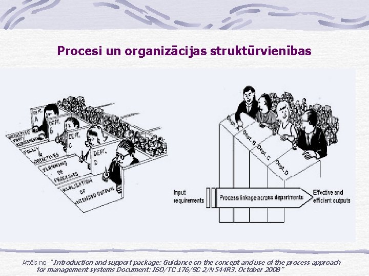 Procesi un organizācijas struktūrvienības Attēls no “Introduction and support package: Guidance on the concept