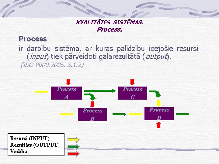 KVALITĀTES SISTĒMAS. Process ir darbību sistēma, ar kuras palīdzību ieejošie resursi (input) tiek pārveidoti