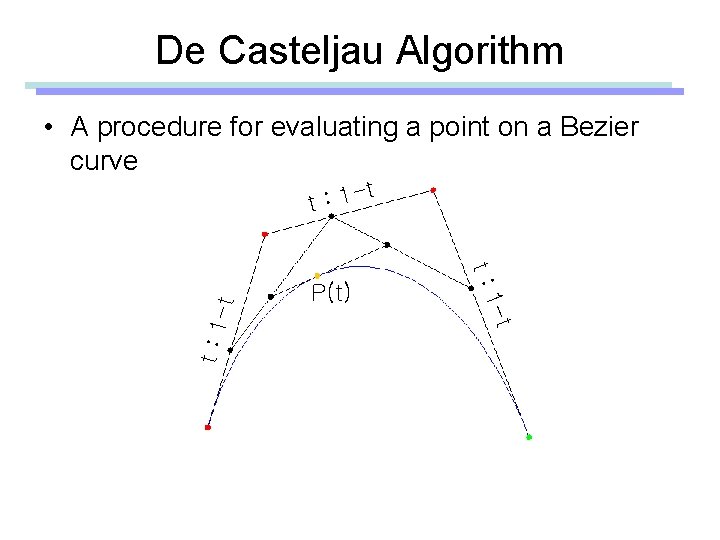 De Casteljau Algorithm • A procedure for evaluating a point on a Bezier curve