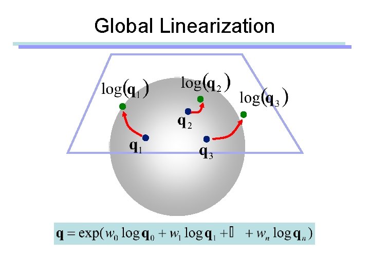 Global Linearization 