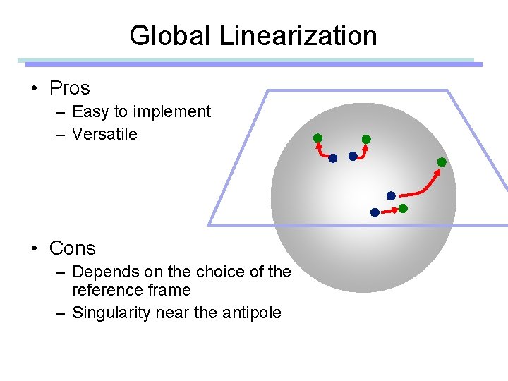 Global Linearization • Pros – Easy to implement – Versatile • Cons – Depends