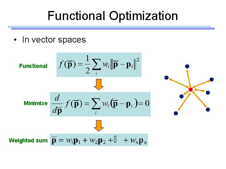 Functional Optimization • In vector spaces Functional Minimize Weighted sum 