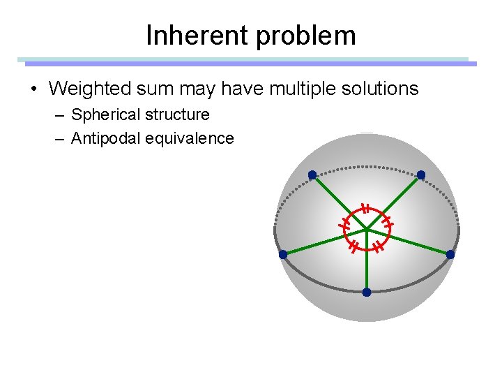 Inherent problem • Weighted sum may have multiple solutions – Spherical structure – Antipodal