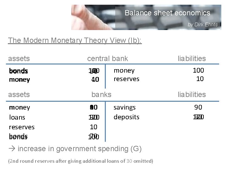 Balance sheet economics by Dirk Ehnts The Modern Monetary Theory View (Ib): assets central