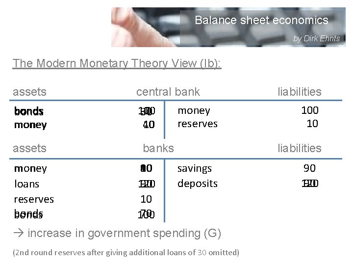 Balance sheet economics by Dirk Ehnts The Modern Monetary Theory View (Ib): assets central