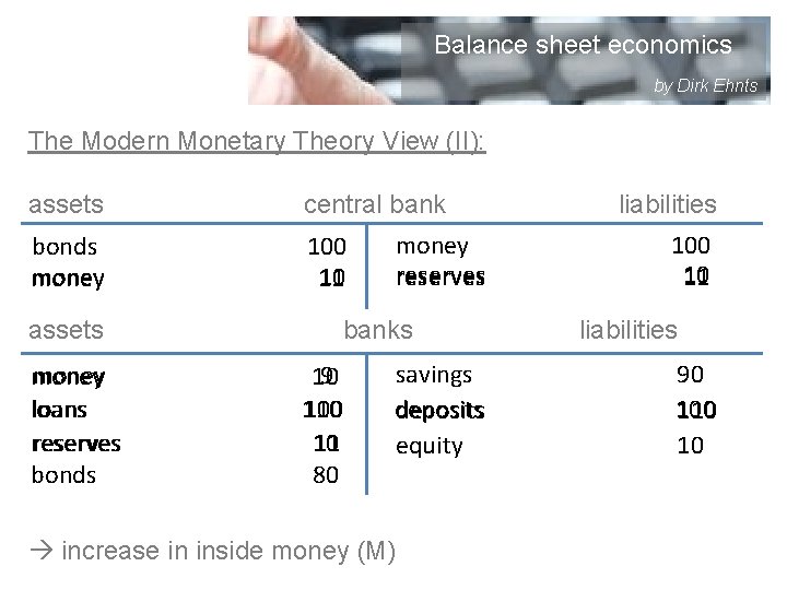 Balance sheet economics by Dirk Ehnts The Modern Monetary Theory View (II): assets central