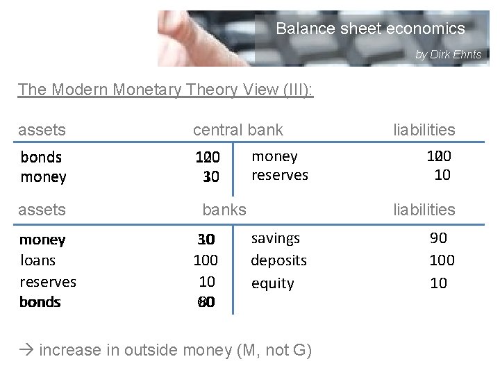 Balance sheet economics by Dirk Ehnts The Modern Monetary Theory View (III): assets central