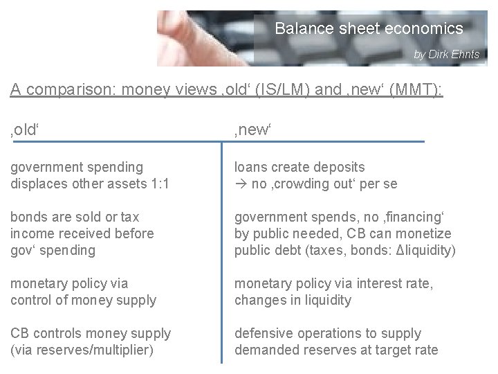 Balance sheet economics by Dirk Ehnts A comparison: money views ‚old‘ (IS/LM) and ‚new‘