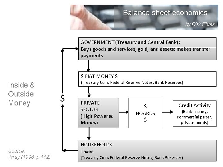 Balance sheet economics by Dirk Ehnts GOVERNMENT (Treasury and Central Bank): Buys goods and