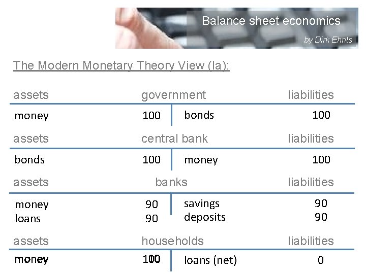 Balance sheet economics by Dirk Ehnts The Modern Monetary Theory View (Ia): assets government