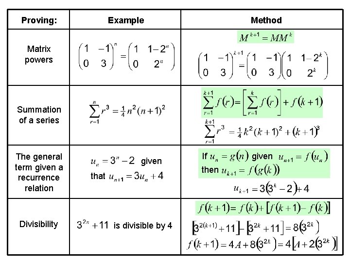 Proving: Example Method Matrix powers Summation of a series The general term given a